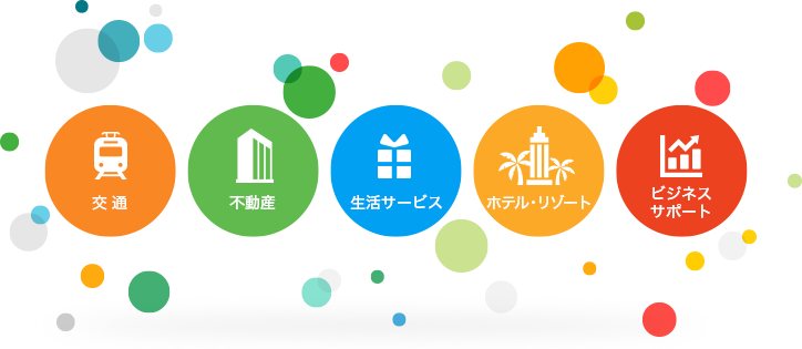 グループの図