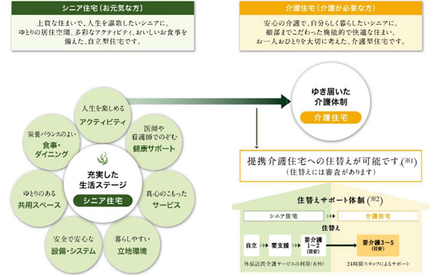 特徴の図