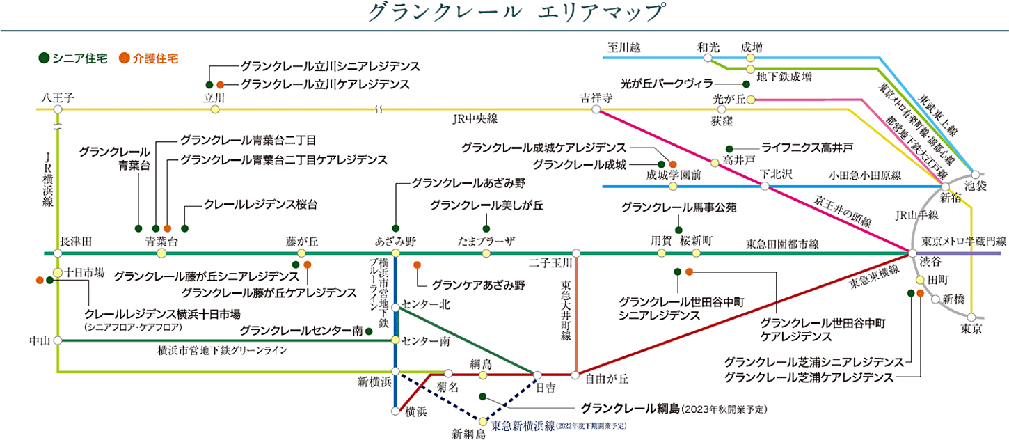 特徴の図