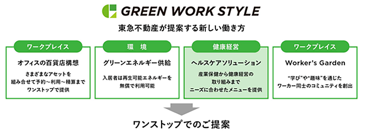 GREEN WORK STYLE 東急不動産が提案する新しい働き方