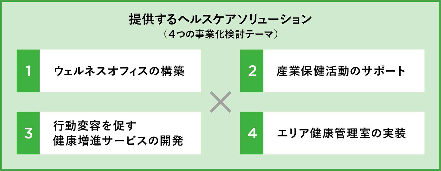 提供するヘルスケアソリューション