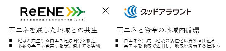 東急不動産が発電した再生可能エネルギーをグッドアラウンドのサービスを活用して地域内循環