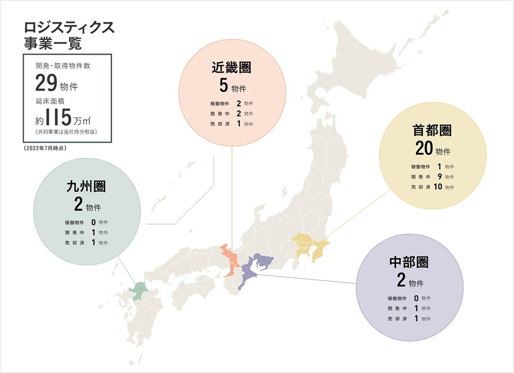 2022年7月時点のロジスティックス事業一覧／開発・取得物件数：29物件、延床面積：約115万m2（共同事業は当社持分相当）