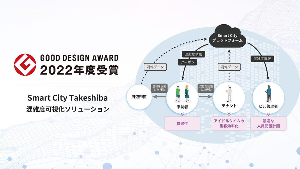 混雑度可視化ソリューションの概要図