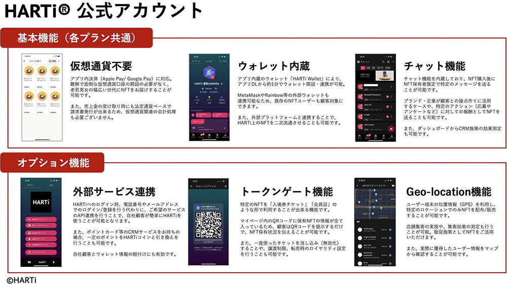 HARTi公式アカウント機能