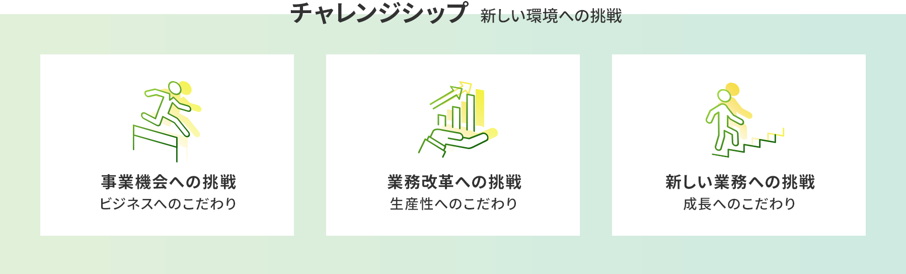 チャレンジシップ 新しい環境への挑戦: 事業機会への挑戦 事業機会への挑戦、業務改革への挑戦 生産性へのこだわり、新しい業務への挑戦 新しい業務への挑戦