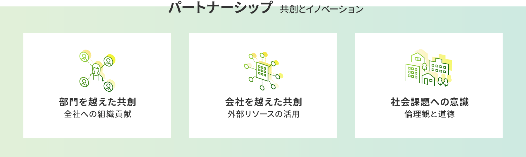 パートナーシップ  共創とイノベーション: 部門を越えた共創 部門を越えた共創、会社を越えた共創 外部リソースの活用、外部リソースの活用 倫理観と道徳