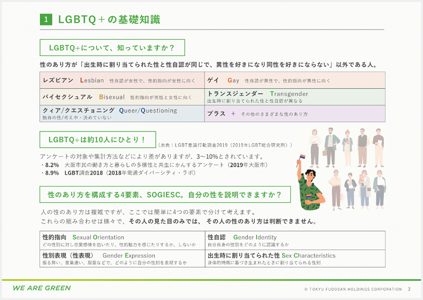 LGBTQ＋の基礎知識ページの画像