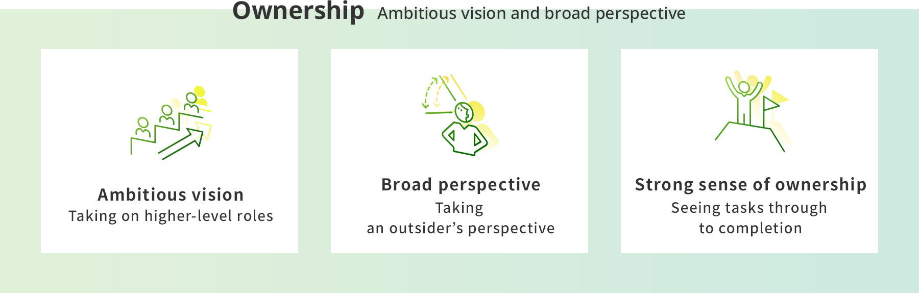Ownership Ambitious vision and broad perspective Ambitious vision Taking on higher-level roles Broad perspective Taking an outsider’s perspective Strong sense of ownership Seeing tasks through to completion