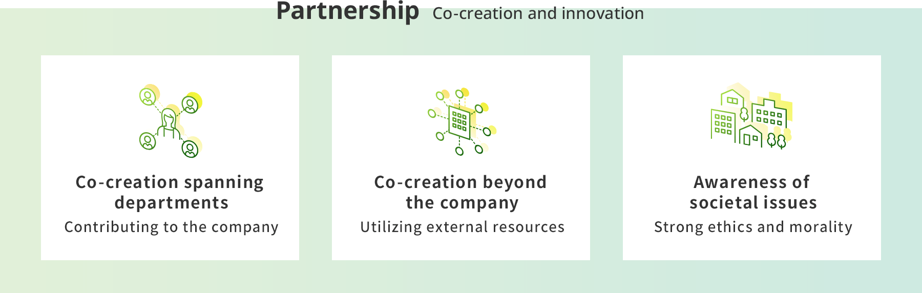 Partnership Co-creation and innovation Co-creation spanning departments Contributing to the company Co-creation beyond the company Utilizing external resources Awareness of societal issues Strong ethics and morality