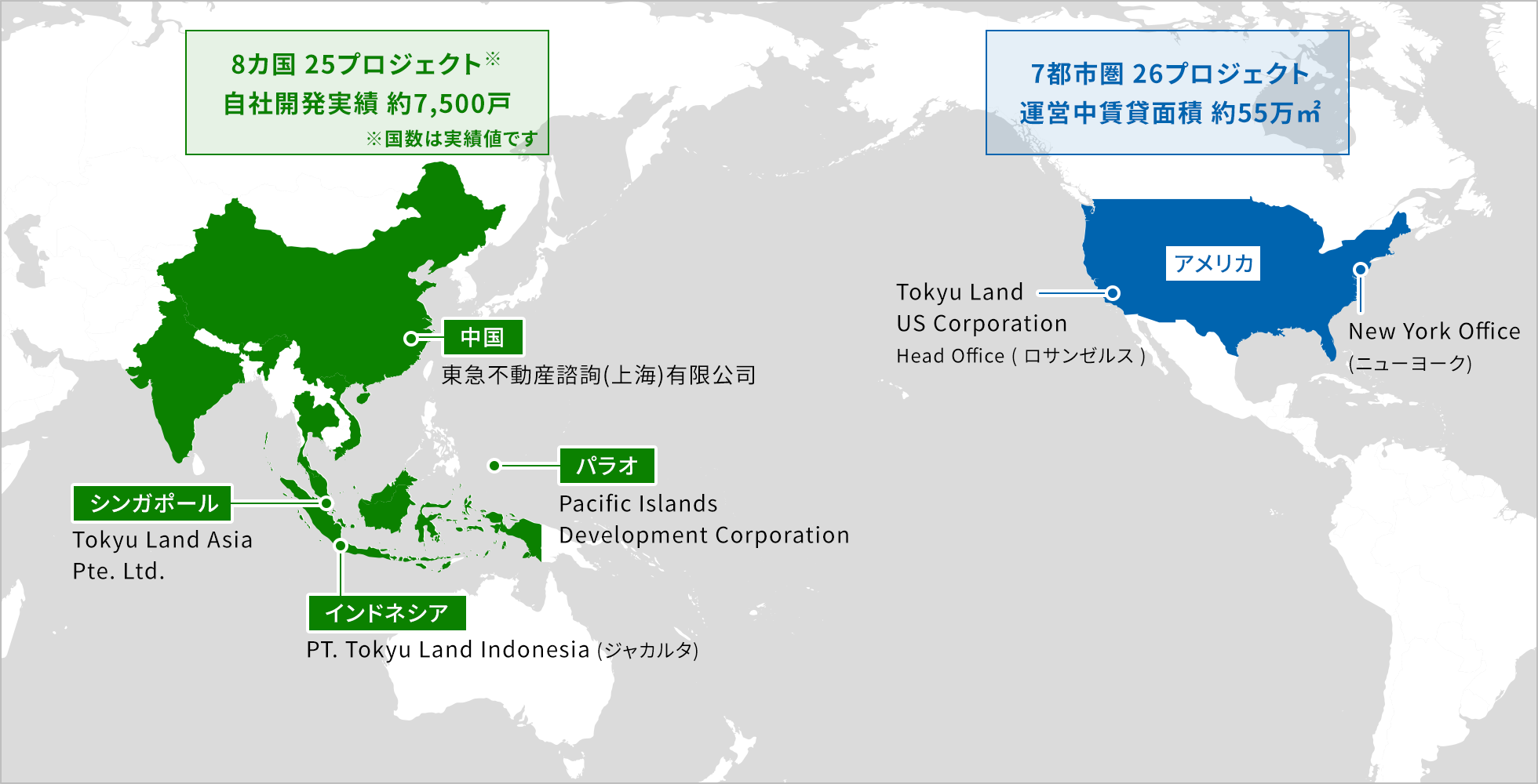 東急不動産の海外事業展開を紹介したマップです。アジアでは中国、パラオ、シンガポール、インドネシアを中心に8ヵ国25プロジェクト。自社開発実績約7,500戸。アメリカではニューヨークとロサンゼルスを拠点に7都市圏26プロジェクト。運営中賃貸面積約55万平方メートルを展開しています。※2024年3月31日現在の実績です。