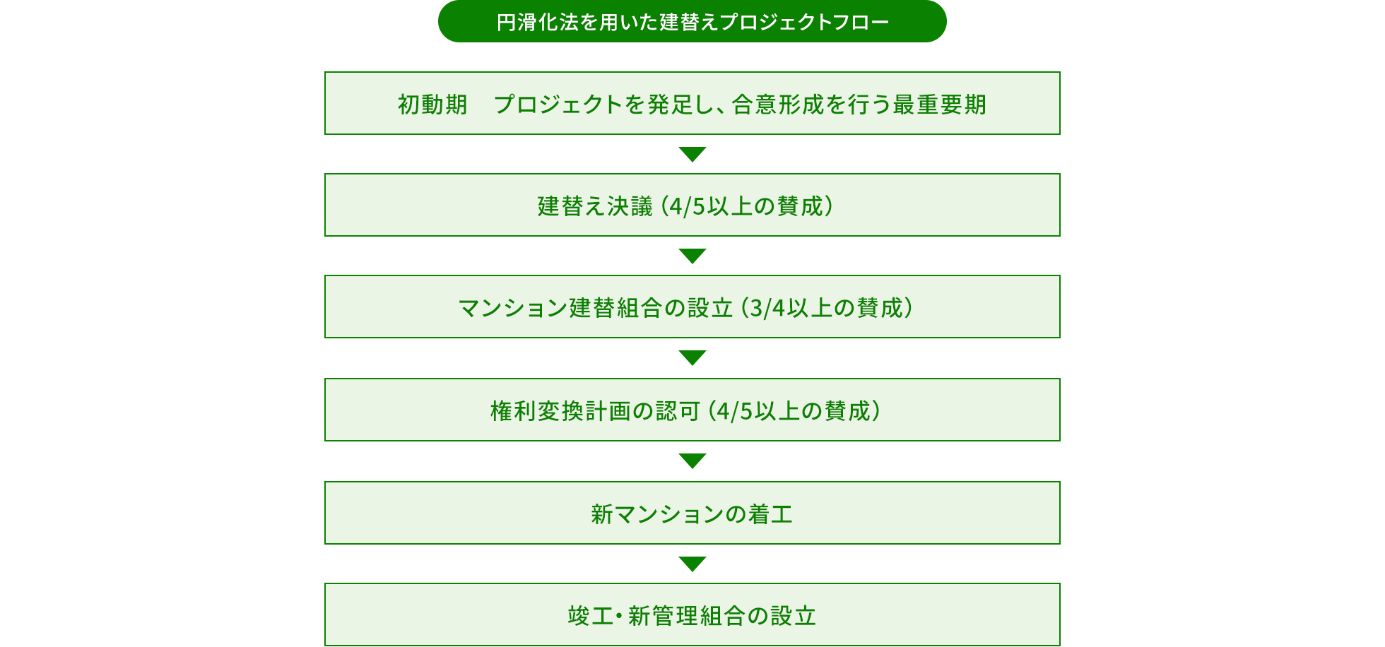 合意形成を進めるうえでの3原則