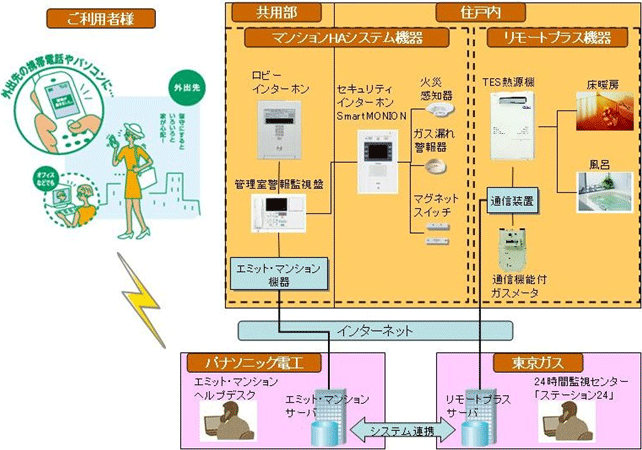 システム構成図