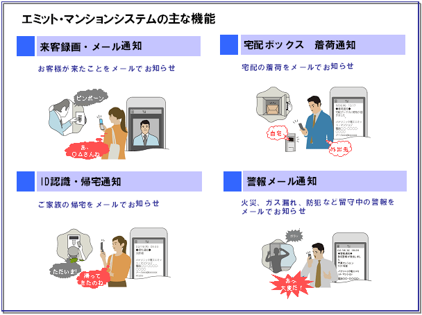 エミット・マンションシステムの主な機能