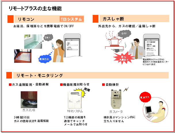 リモートプラスの主な機能