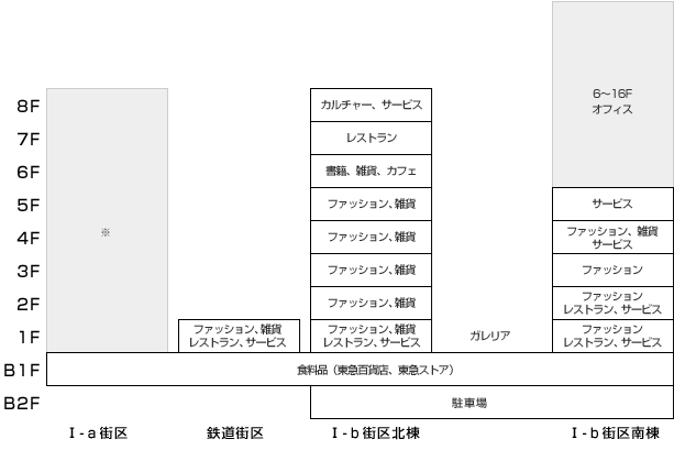 フロアプラン