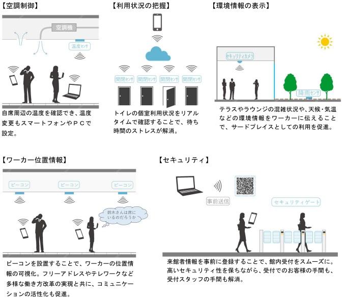 IoTの取り組み.jpg