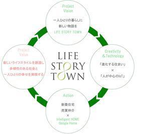 20171003_IoT_価値創造サイクル_Final.jpg