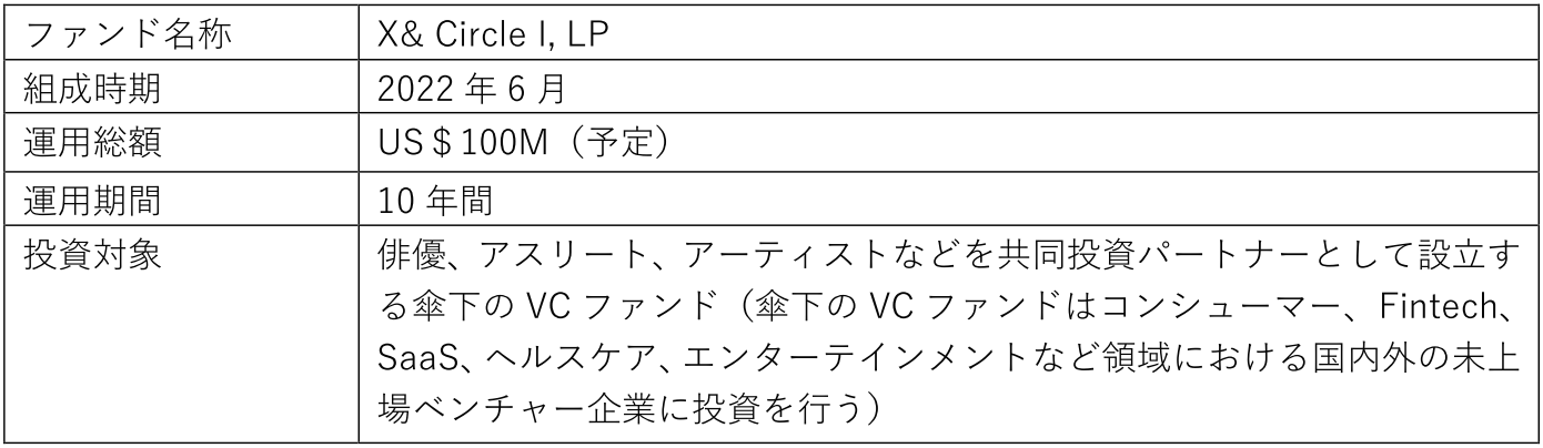 TLCHP表.png