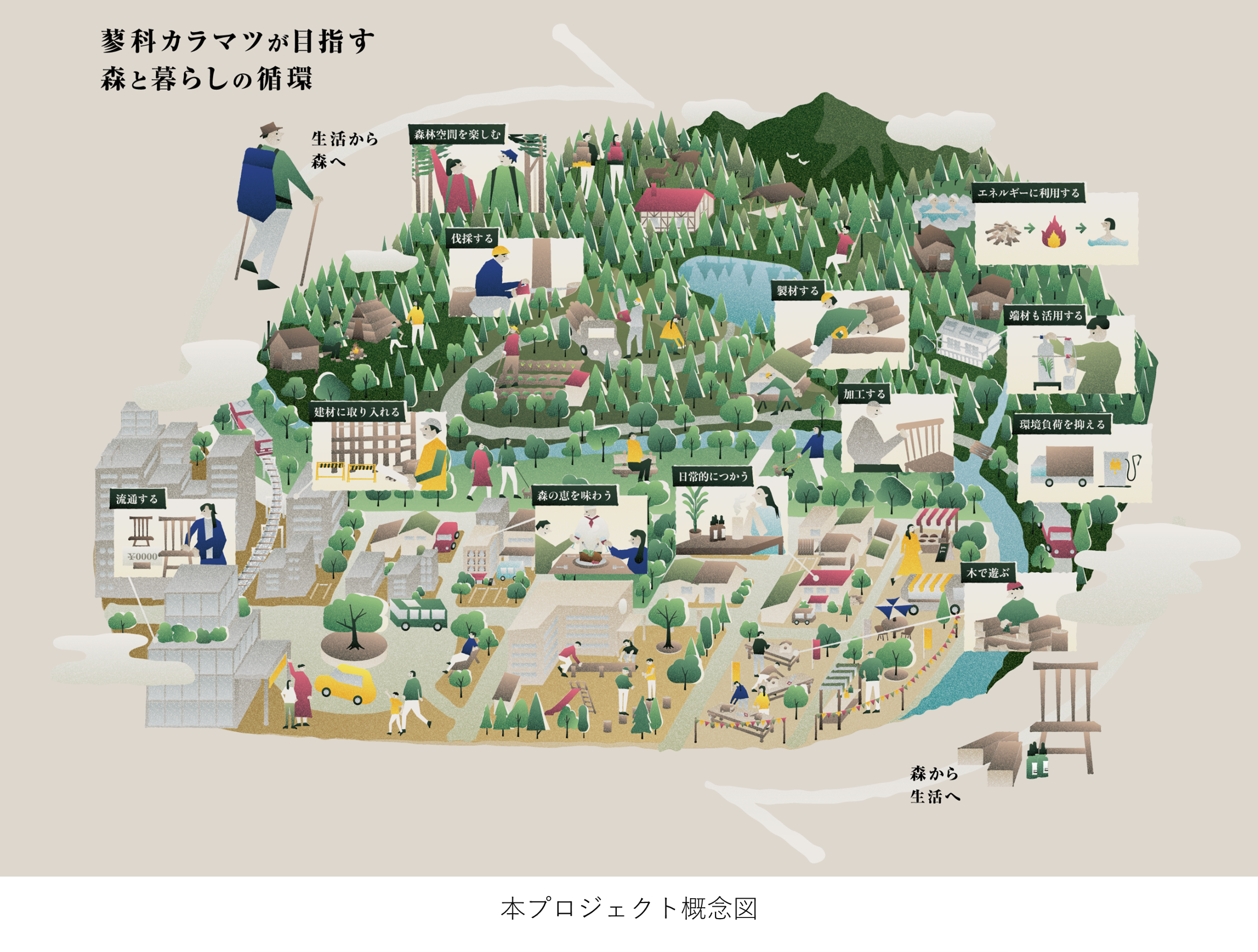 本プロジェクト概念図_kv.png