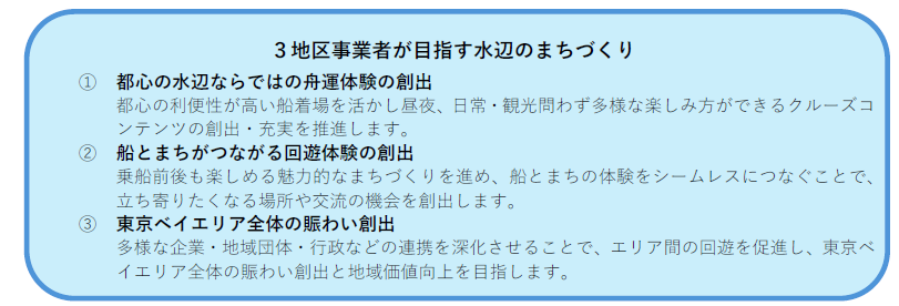 3地区事業者が目指す水辺のまちづくり.png