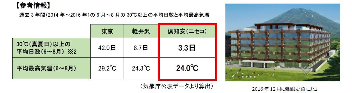 170614_ニセコリリースデータ.jpg