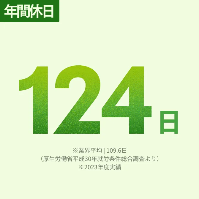 年間休日 124日 ※業界平均 | 109.6日（厚生労働省平成30年就労条件総合調査より） ※2023年度実績