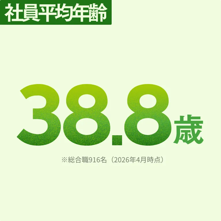 社員平均年齢 38.8歳 ※総合職916名（2026年4月時点）
