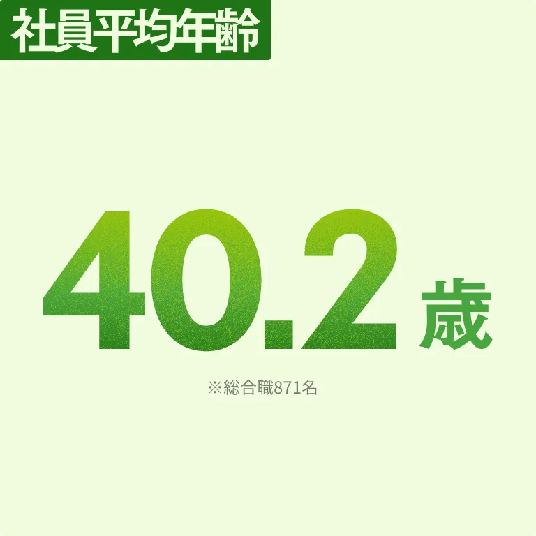 社員平均年齢 40.2歳 ※総合職871名