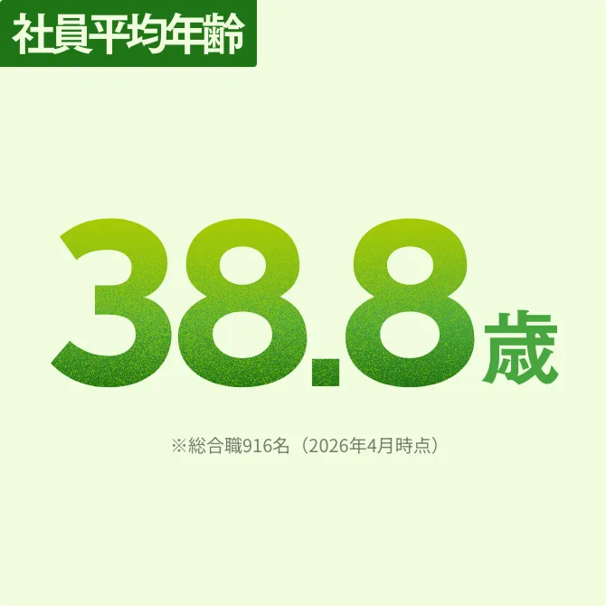 社員平均年齢 38.8歳 ※総合職916名（2026年4月時点）