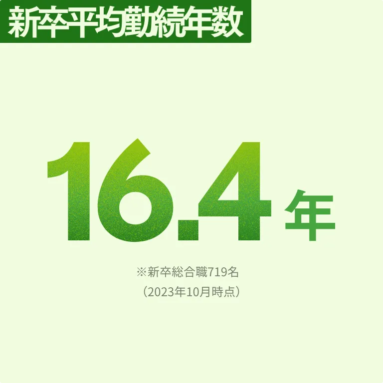 新卒平均勤続年数 16.4年 新卒総合職719名（2023年10月時点）