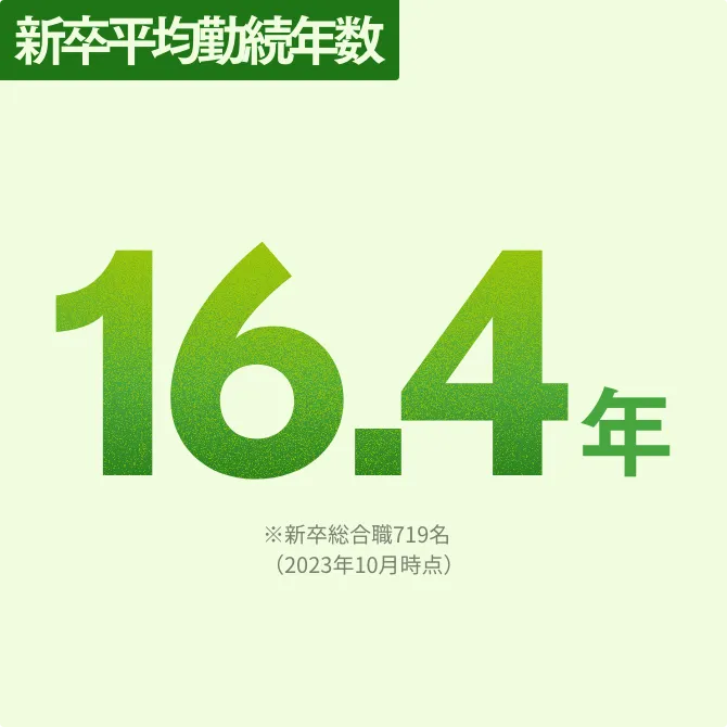 新卒平均勤続年数 16.4年 新卒総合職719名（2023年10月時点）