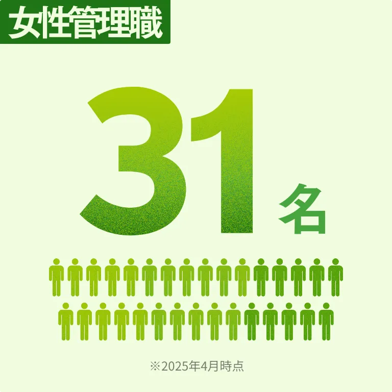 女性管理職 31名 ※2025年4月時点