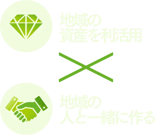 地域の資産を利活用 地域の人と一緒に作る