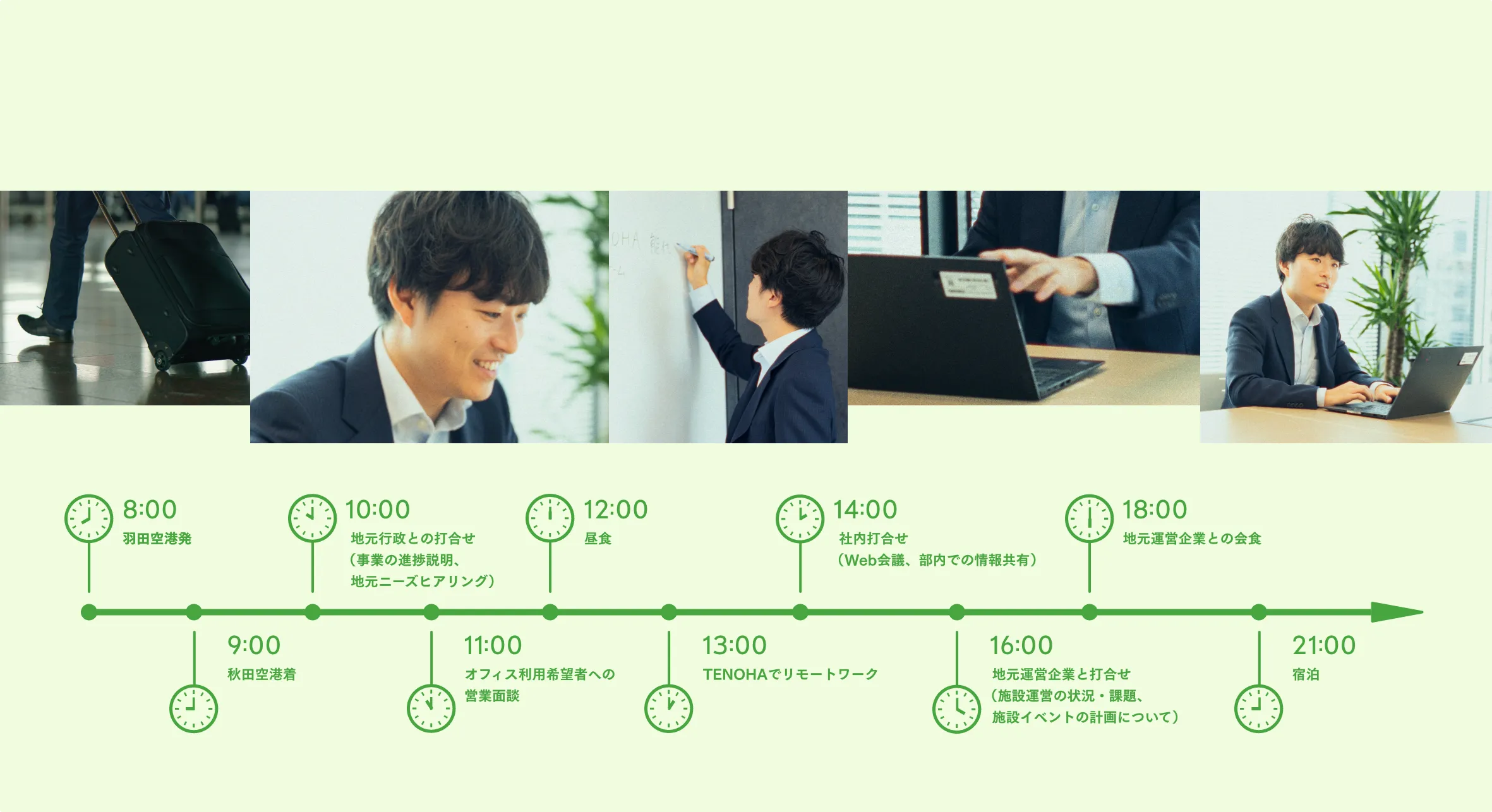 1日の過ごし方(出張日)5:30 起床8:00 羽田空港発9:00 秋田空港着10:00 地元行政との打合せ(事業の進捗説明、地元ニーズヒアリング)11:00 オフィス利用希望者への営業面談12:00 昼食13:00 TENOHAでリモートワーク14:00 社内打合せ(Web会議、部内での情報共有)16:00 地元運営企業と打合せ(施設運営の状況・課題、施設イベントの計画について)18:00 地元運営企業との会食21:00~ 宿泊