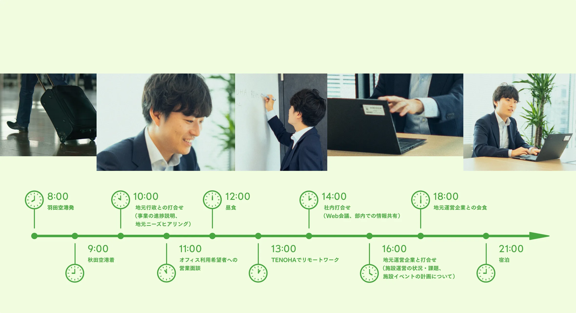 1日の過ごし方（出張日）5:30　起床8:00　羽田空港発9:00　秋田空港着10:00　地元行政との打合せ（事業の進捗説明、地元ニーズヒアリング）11:00　オフィス利用希望者への営業面談12:00　昼食13:00　TENOHAでリモートワーク14:00　社内打合せ（Web会議、部内での情報共有）16:00　地元運営企業と打合せ（施設運営の状況・課題、施設イベントの計画について）18:00　地元運営企業との会食21:00～　宿泊