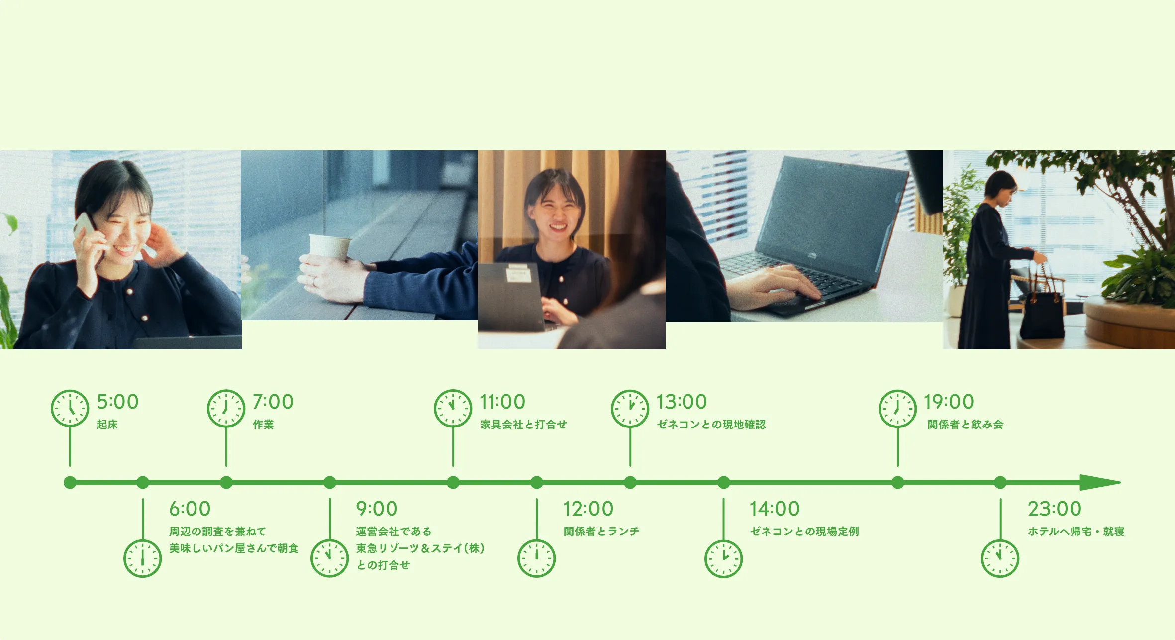 出張先での1日の過ごし方（東急ステイ京都三条烏丸に宿泊） 5:00 　起床 6:00　周辺の調査を兼ねて美味しいパン屋さんで朝食 7:00　作業 9:00　運営会社である東急リゾーツ＆ステイ（株）との打合せ 11:00　家具会社と打合せ 12:00　関係者とランチ 13:00　ゼネコンとの現地確認 14:00　ゼネコンとの現場定例 19:00　関係者と飲み会 23:00　ホテルへ帰宅・就寝