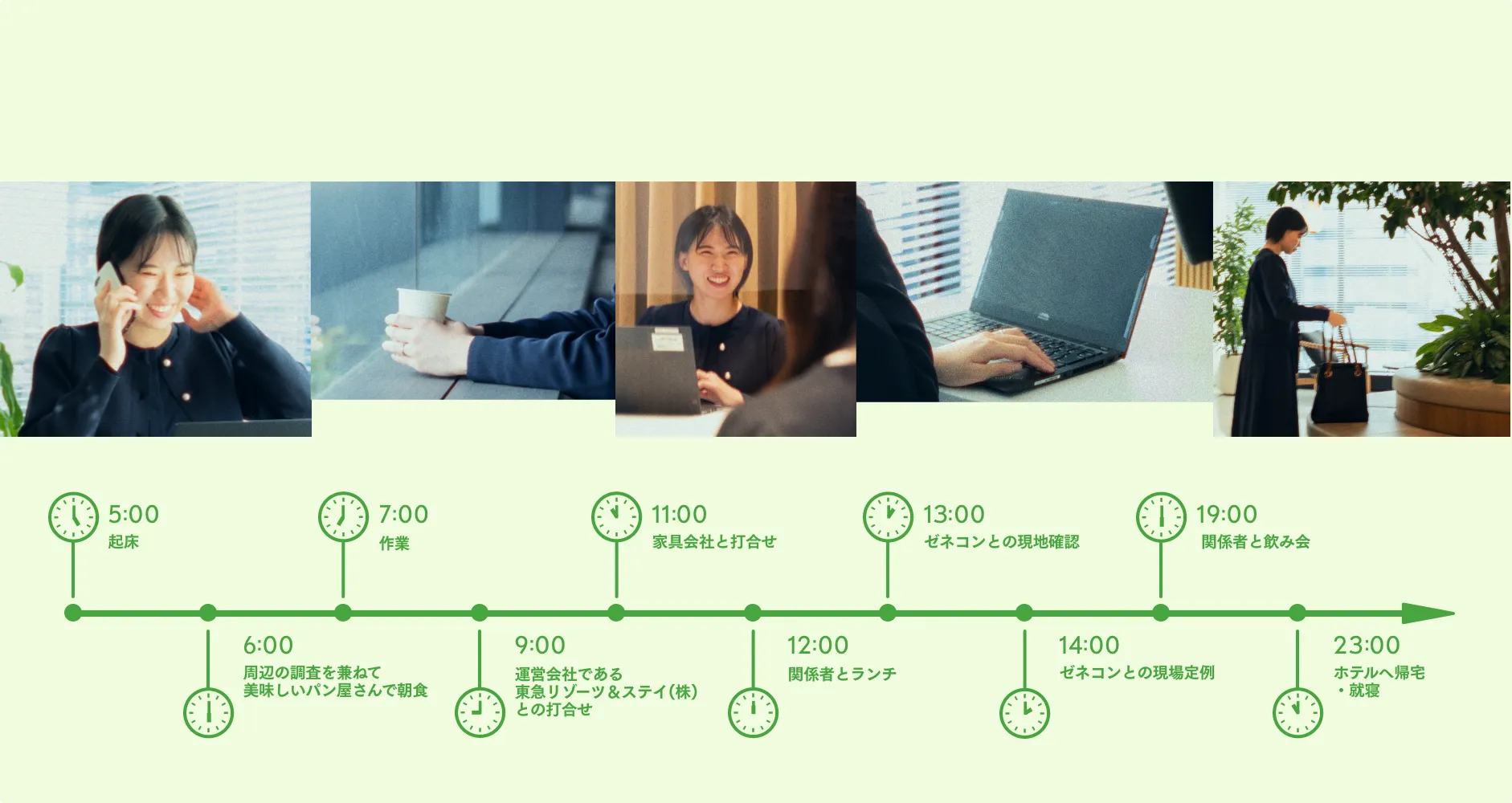 出張先での1日の過ごし方（東急ステイ京都三条烏丸に宿泊） 5:00 　起床 6:00　周辺の調査を兼ねて美味しいパン屋さんで朝食 7:00　作業 9:00　運営会社である東急リゾーツ＆ステイ（株）との打合せ 11:00　家具会社と打合せ 12:00　関係者とランチ 13:00　ゼネコンとの現地確認 14:00　ゼネコンとの現場定例 19:00　関係者と飲み会 23:00　ホテルへ帰宅・就寝