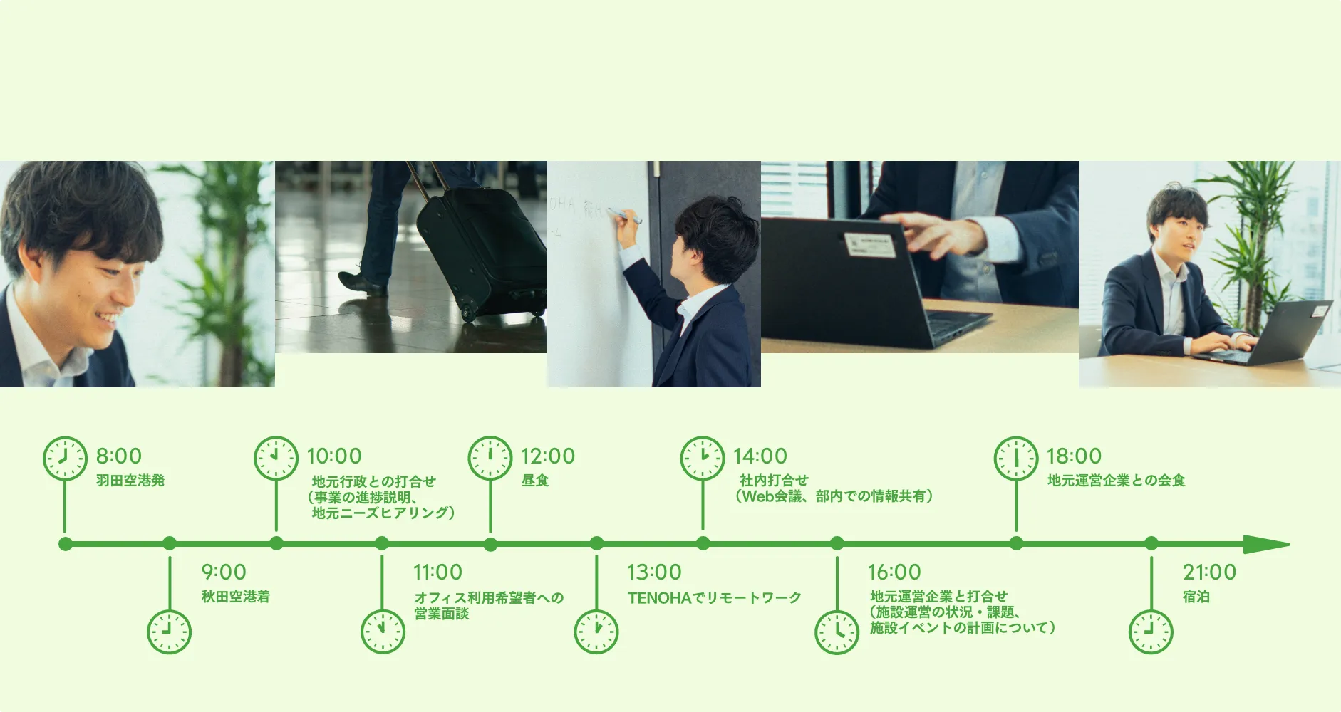 1日の過ごし方(出張日)5:30 起床8:00 羽田空港発9:00 秋田空港着10:00 地元行政との打合せ(事業の進捗説明、地元ニーズヒアリング)11:00 オフィス利用希望者への営業面談12:00 昼食13:00 TENOHAでリモートワーク14:00 社内打合せ(Web会議、部内での情報共有)16:00 地元運営企業と打合せ(施設運営の状況・課題、施設イベントの計画について)18:00 地元運営企業との会食21:00~ 宿泊