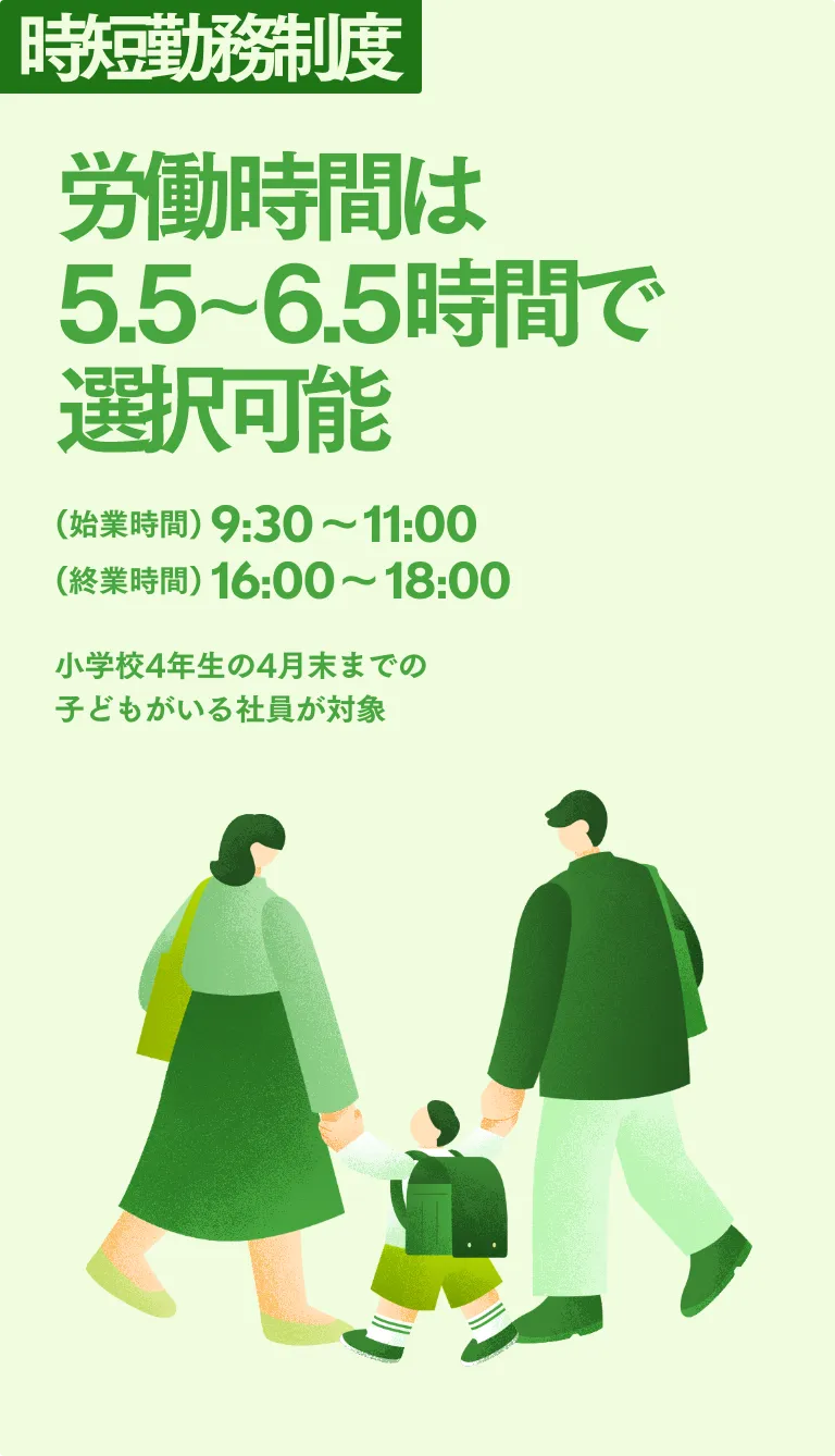 時短勤務制度 労働時間は5.5〜6.5時間で選択可能 (始業時間) 9:30〜11:00 (終業時間) 16:00〜18:00 小学校4年生の4月末までの子どもがいる社員が対象