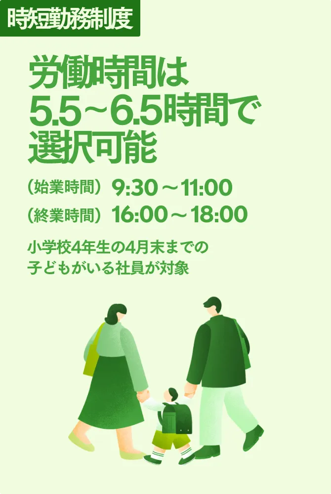 時短勤務制度 労働時間は5.5〜6.5時間で選択可能 (始業時間) 9:30〜11:00 (終業時間) 16:00〜18:00 小学校4年生の4月末までの子どもがいる社員が対象