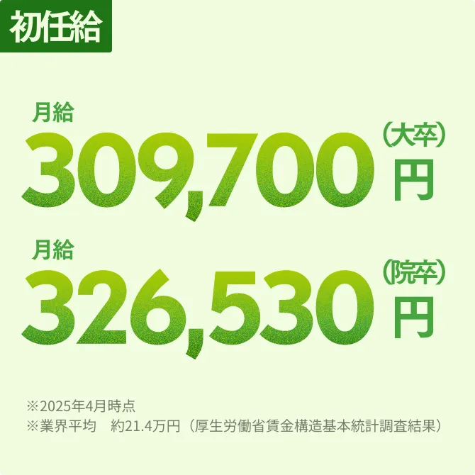初任給 月給309,700円（大卒） 月給326,530円（院卒） ※2025年4月時点 ※業界平均 約21.4万円（厚生労働省賃金構造基本統計調査結果）
