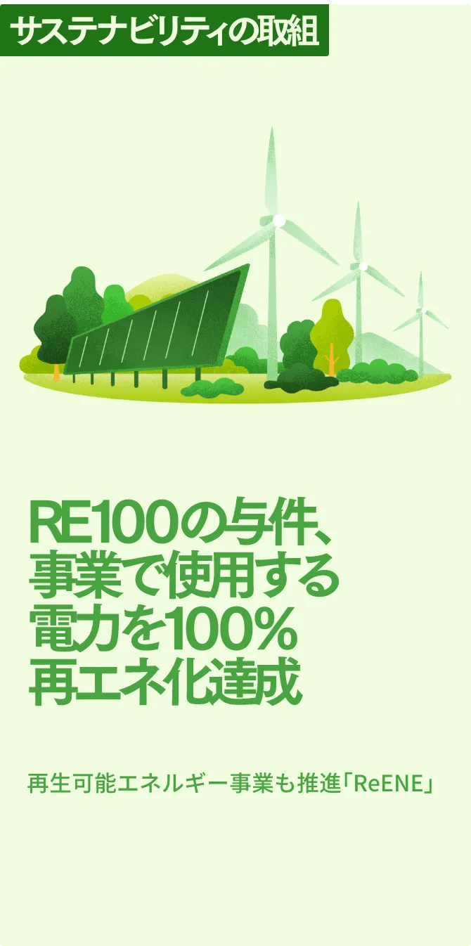 サステナビリティの取組 事業で使用する電力を100％再生可能エネルギーで賄う 再生可能エネルギー事業も推進「ReENE」