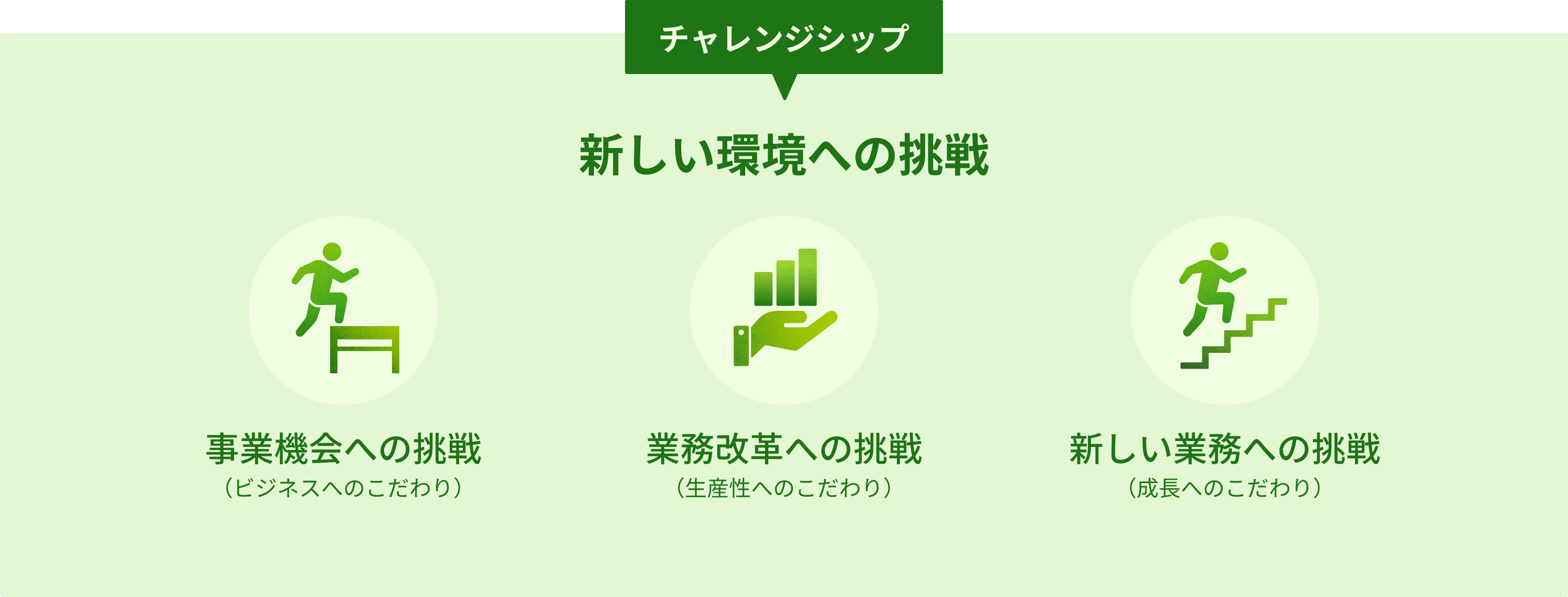 チャレンジシップ 新しい環境への挑戦