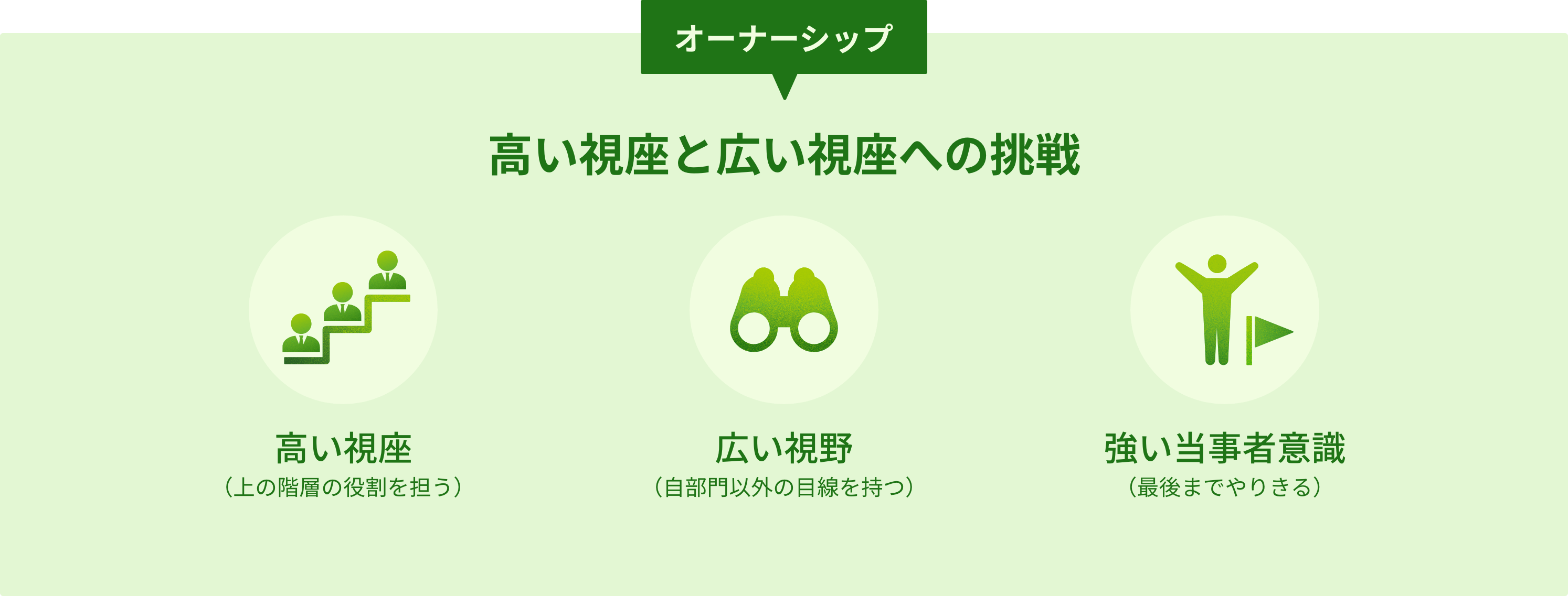 オーナーシップ 高い視座と広い視座への挑戦