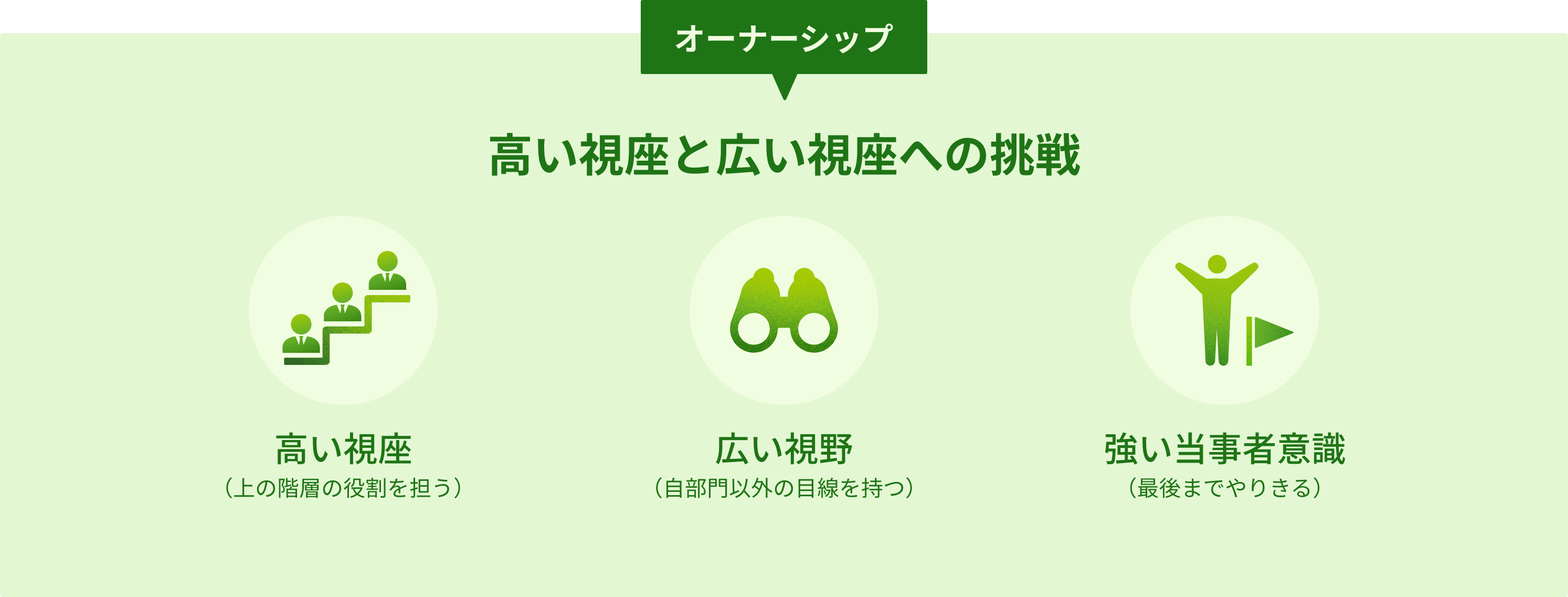 オーナーシップ　高い視座と広い視座への挑戦