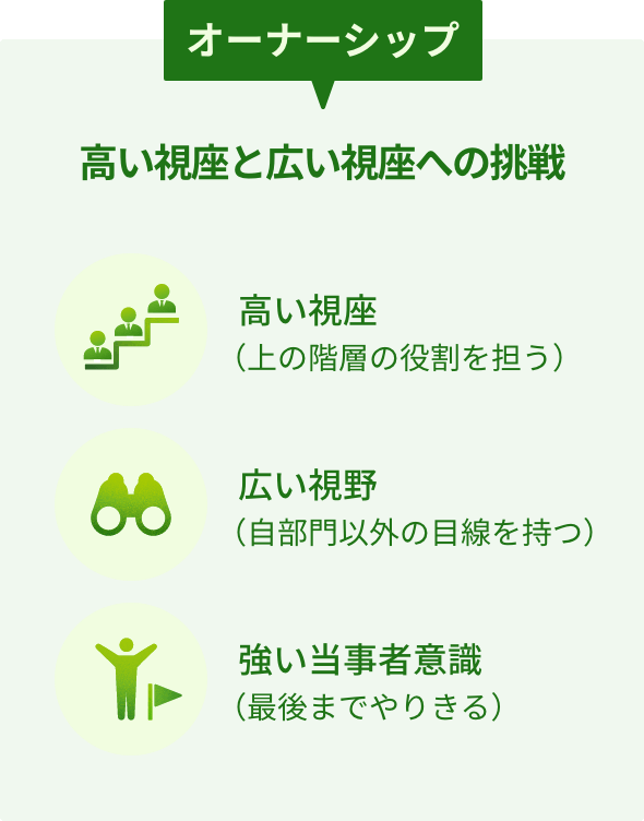 オーナーシップ 高い視座と広い視座への挑戦