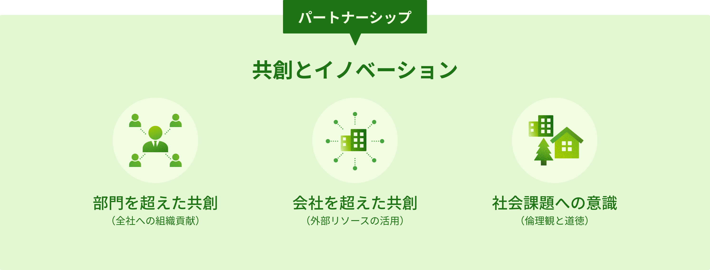 パートナーシップ 共創とイノベーション