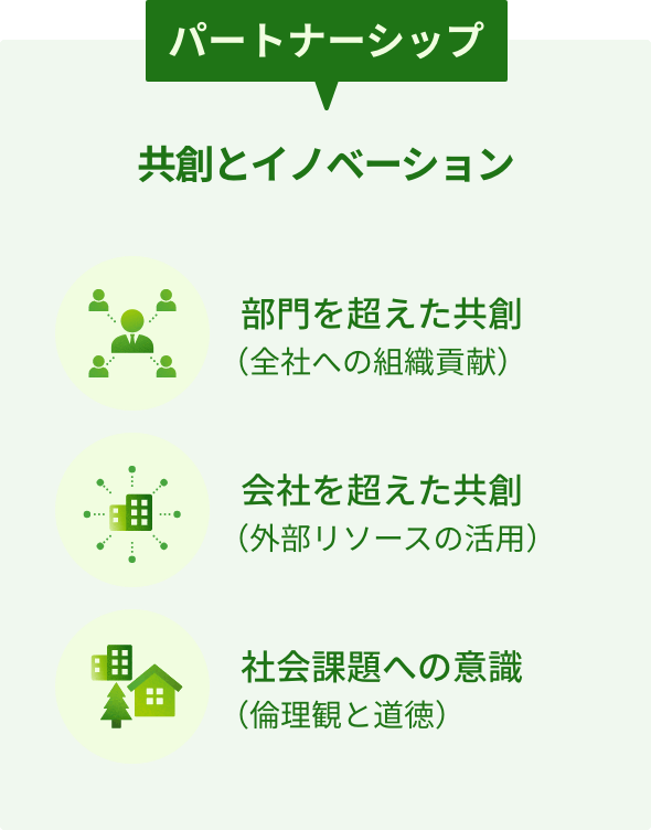 パートナーシップ 共創とイノベーション