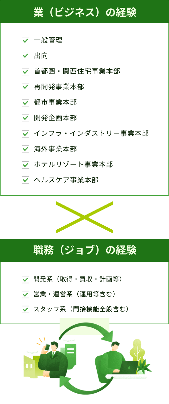 業（ビジネス）の経験 職務（ジョブ）の経験